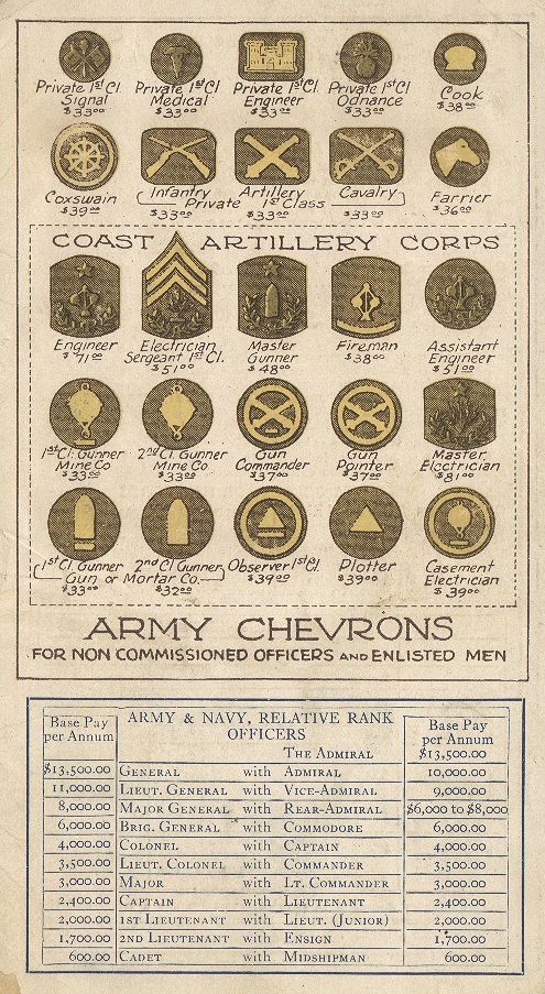 Rank Card (front)